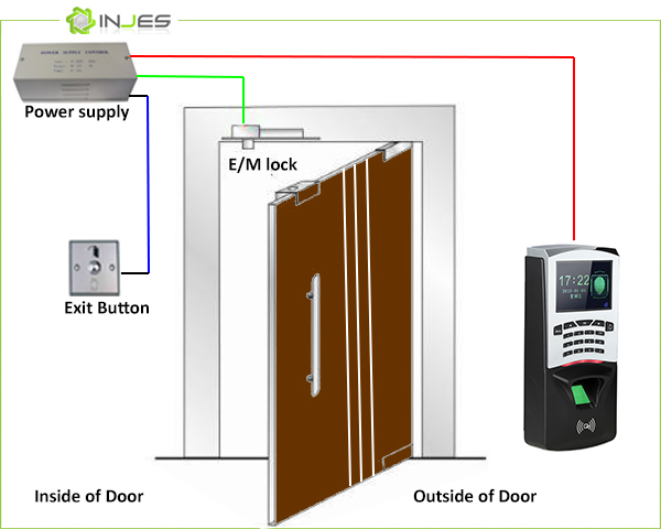 door access control system